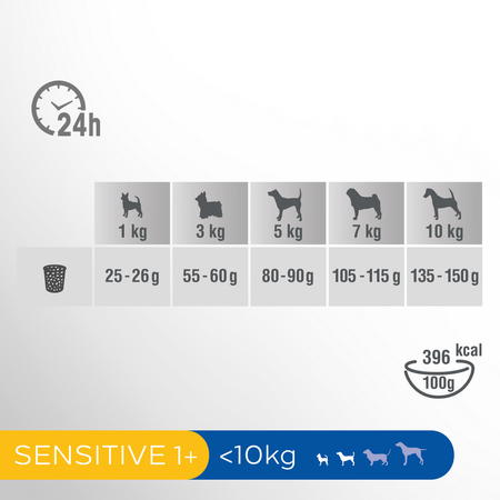 PERFECT FIT Sensitive Indyk 825g sucha karma dla dorosłych psów małych ras