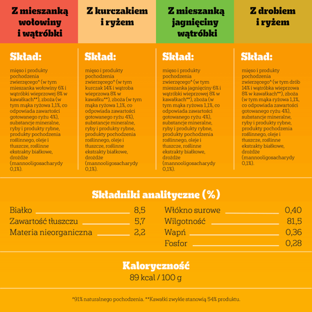 Pedigree Junior Saszetka 48x100g Mokra Karma W Galaretce Dla Psa Mix Czterech Smaków