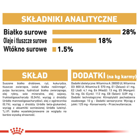 Royal Canin BHN Shih Tzu Puppy 500g Karma Sucha Dla Szczeniąt Do 10 Miesiąca Rasy Shih Tzu