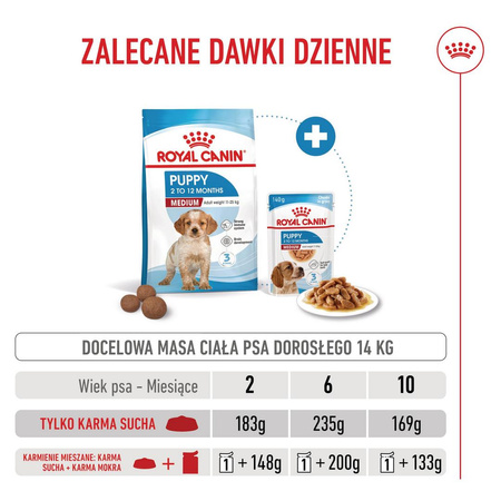 Royal Canin Shn Medium Puppy 4kg Karma Sucha Dla Szczeniąt Od 2 Do 12 Miesiąca Ras Średnich