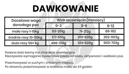 John Dog GOOD FORM PUPPY Wieprzowina z Wołowiną 12kg - sucha karma dla szczeniąt KSIĄŻKA GRATIS