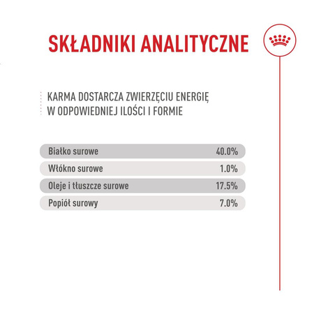 Royal Canin Exigent Fussy 2kg Karma Sucha Dla Kotów Dorosłych Wybrednych