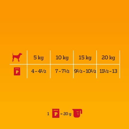 Pedigree Adult Mokra Karma Dla Psa Kawałki Bogate W Mieszankę Wołowiny I Wątróbki W Galaretce 6x100g