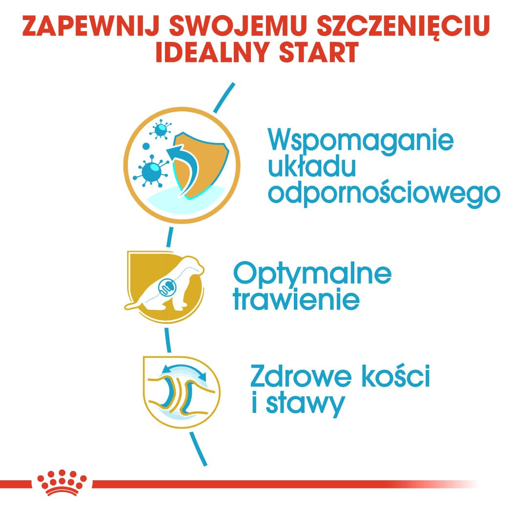 Karma Sucha Dla Szczeniąt Do 15 Miesiąca Rasy Owczarek Niemiecki