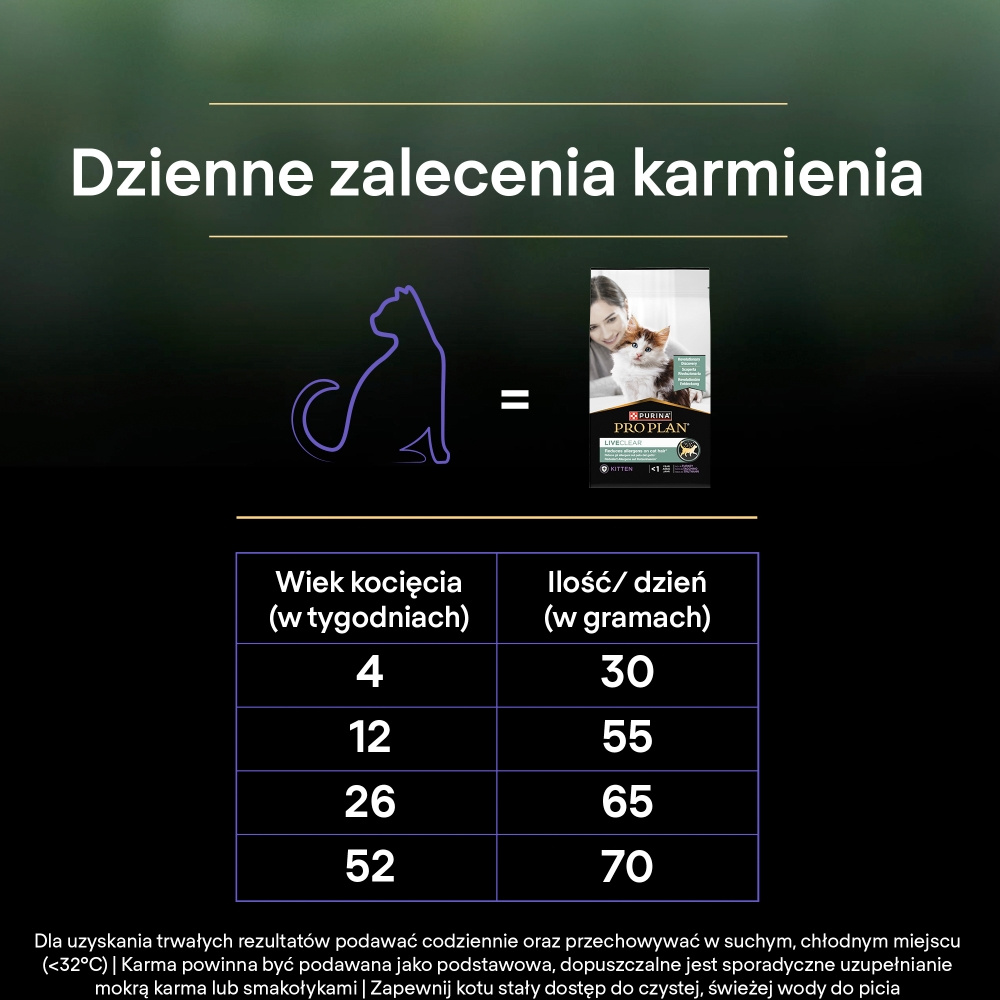 Karma dla kociąt bogata w indyka