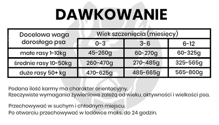 John Dog GOOD FORM PUPPY Kurczak z Wołowiną 12kg - sucha karma dla szczeniąt KSIĄŻKA GRATIS