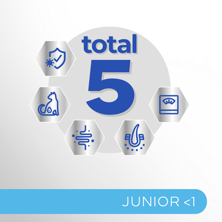 Perfect Fit Junior z Kurczakiem 2x750g Sucha Karma Dla Kociąt 1+1 GRATIS