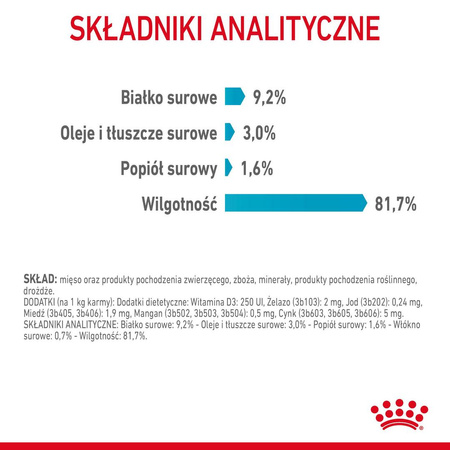 Royal Canin FCN Urinary Care w Sosie 85g Karma Mokra Dla Kotów Ochrona Dolnych Dróg Moczowych