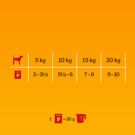 Pedigree Senior Wybór Smaków 16x100g Mokra Karma Dla Psów Z Wołowiną Wątróbką Kurczakiem W Galaretce