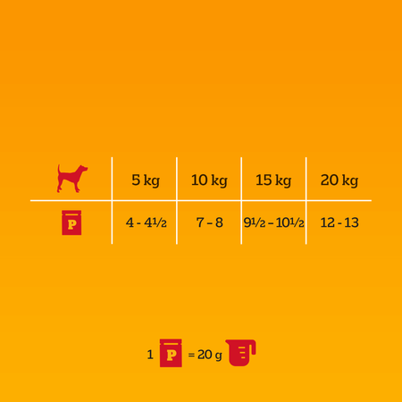 Pedigree Adult Saszetka 100g Mokra Karma Kawałki Bogate W Kurczaka W Sosie Dla Psa