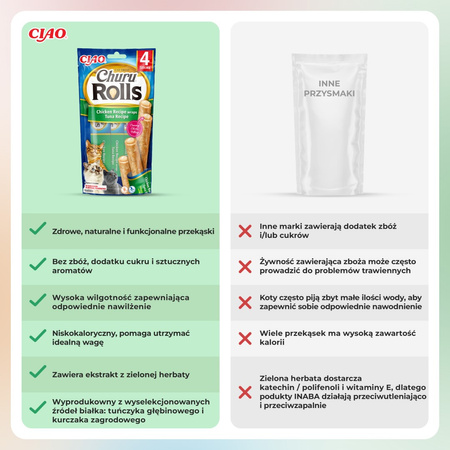 Inaba Cat Churu Rolls 4x40g Przysmak Dla Kota Pałeczki z Nadzieniem Kurczak z Tuńczykiem 3+1 Gratis