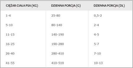 Bozita Robur Sensitive Sucha Karma Z Jagnięciną Dla Psów O Wrażliwym Układzie Pokarmowym 3kg