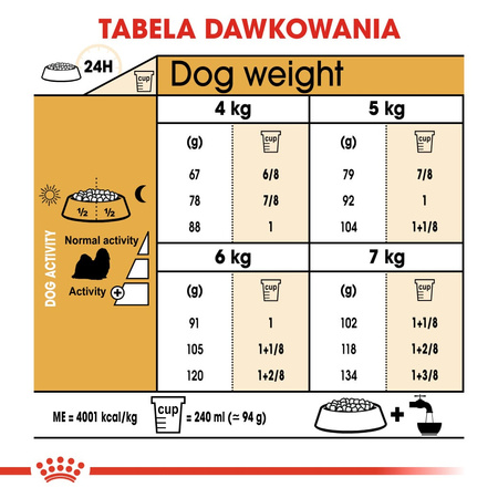 Royal Canin BHN Shih Tzu Adult 7,5kg Karma Sucha Dla Psów Dorosłych Rasy Shih Tzu
