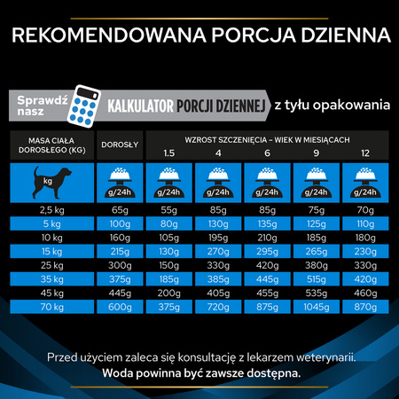 Purina Pro Plan Veterinary Diets Dermatosis Sucha Karma Dla Psa 12kg Zdrowa Skóra I Sierść