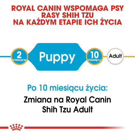 Royal Canin BHN Shih Tzu Puppy 500g Karma Sucha Dla Szczeniąt Do 10 Miesiąca Rasy Shih Tzu