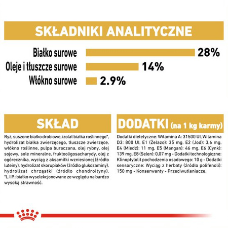 ROYAL CANIN Breed Health Nutrition DACHSHUND 2x7.5kg sucha karma dla psów rasy jamnik