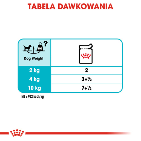 ROYAL CANIN Urinary Care Karma Mokra Dla Psów Ochrona Dolnych Dróg Moczowych Pasztet 85g
