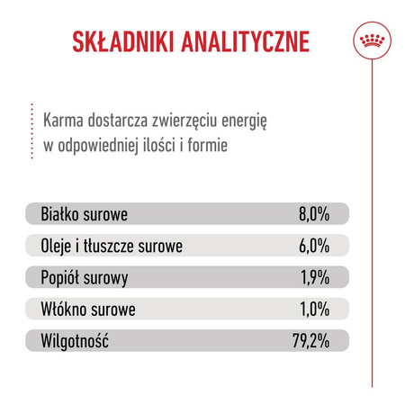 ROYAL CANIN SHN Mini Puppy 85g karma mokra w sosie dla szczeniąt do 10 miesiąca, ras małych