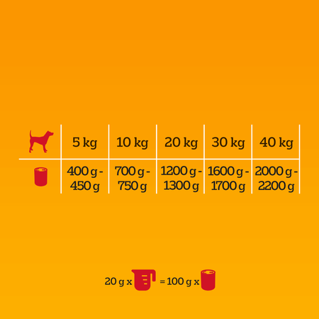 Pedigree Adult Puszka 6x400g Mokra Karma Dla Psów Z Wołowiną i Wątróbką W Galaretce