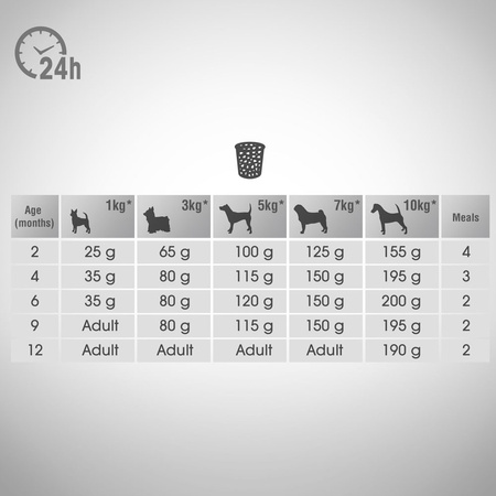 Perfect Fit Sucha Karma Pełnoporcjowa Dla Szczeniąt Małych Ras Bogata W Kurczaka 6kg