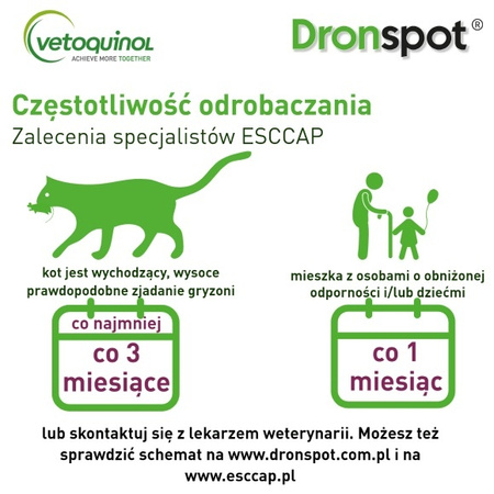 Dronspot Krople Odrobaczające Dla Małych Kotów O Wadze 0,5kg-2,5kg Na Robaki I Pasożyty 2 Pipety