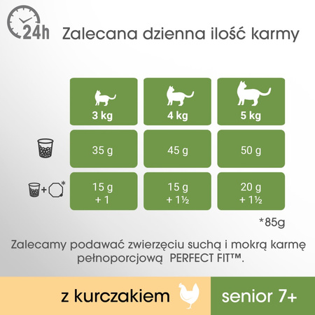 PERFECT FIT Senior 7+ 750g Sucha Karma Dla Kota Starszego Bogata w Kurczaka