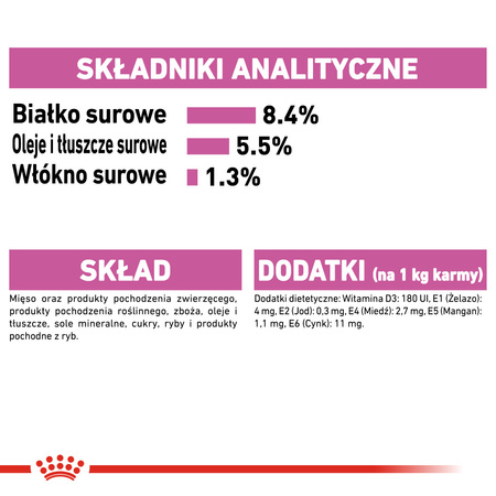 Royal Canin CCN Relax Care 85g Karma Mokra Pasztet Dla Psów Dorosłych Narażonych Na Działanie Stresu