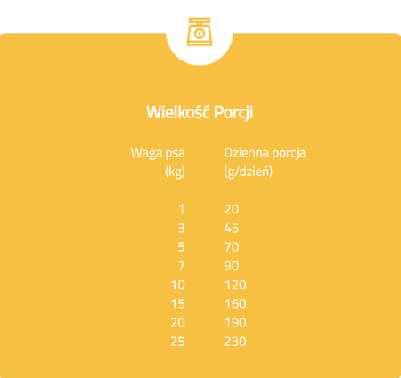 Brit Premium Sucha Karma Z Kurczakiem Dla Starszych Psów Małych I Średnich Ras 15 Kg