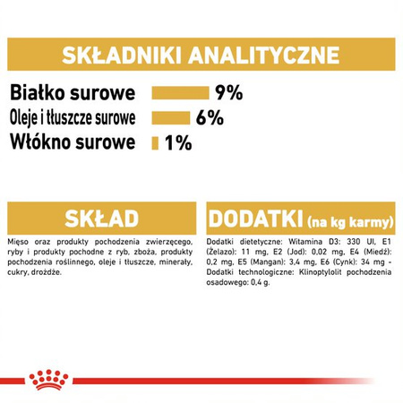 Royal Canin FBN Persian Adult 24x85g Karma Mokra Pasztet Dla Kotów Dorosłych Rasy Pers