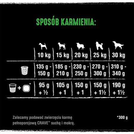 CRAVE Jagnięcina z Wołowiną 2.8 kg sucha karma dla psów, BEZ ZBÓŻ, BEZ KURCZAKA