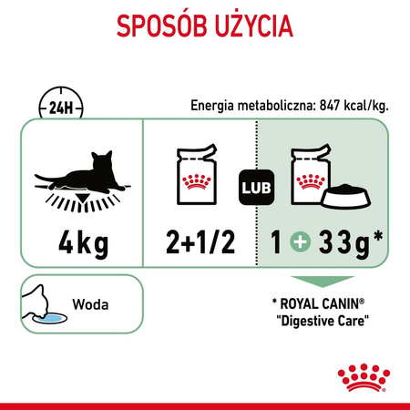 Royal Canin Digest Sensitive 48x85g Mokra Karma Dla Kotów Dorosłych W Sosie Na Wrażliwy Przewód Pokarmowy