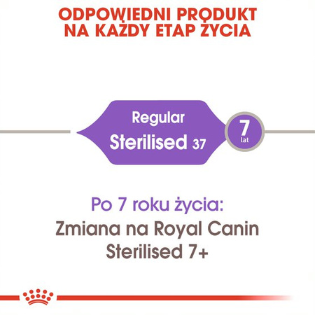 ROYAL CANIN Sterilised37 4kg sucha karma dla dorosłych sterylizowanych kotów