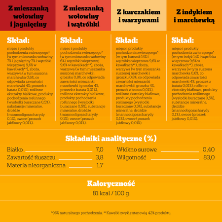 Pedigree Wybór Smaków Z Warzywami 84x100g Mokra Karma W Sosie Dla Psa Wołowina Kurczak Jagnięcina Indyk