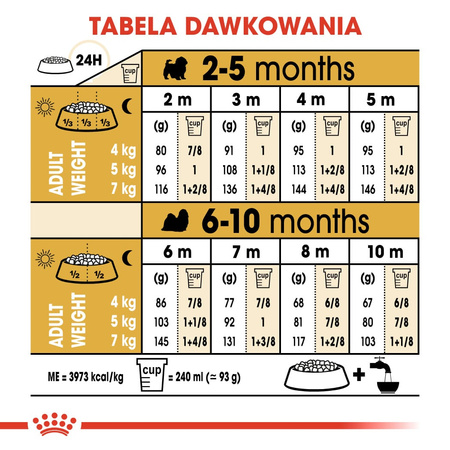 Royal Canin BHN Shih Tzu Puppy 500g Karma Sucha Dla Szczeniąt Do 10 Miesiąca Rasy Shih Tzu