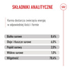 Royal Canin Medium Puppy 10x140g Karma Mokra W Sosie Dla Szczeniąt Ras Średnich Do 12 Miesiąca Życia