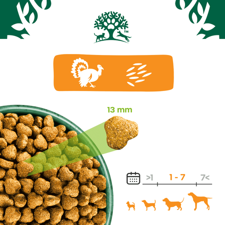 James Wellbeloved Adult 12kg Sucha Karma Dla Dorosłych Psów Bogata W Indyka I Ryż