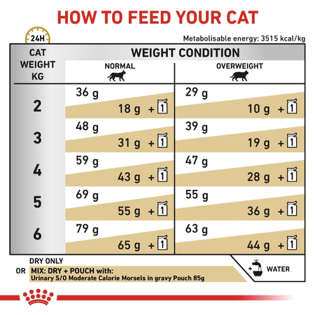 Royal Canin Veterinary Urinary S/O Moderate Calorie 3,5kg Sucha Karma Dla Kotów Z Problemami Urologicznymi