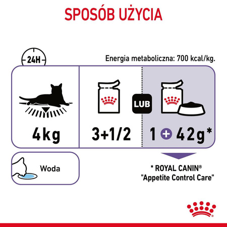 Royal Canin Appetite Control Care Karma Mokra W Galaretce Dla Kotów Domagających Się Jedzenia 85g