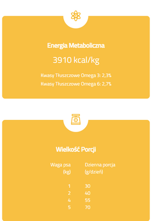 BRIT CARE Sucha Karma Premium Bezzbożowa dla Psów Rasy Yorkshire Terrier Łosoś Tuńczyk 2kg