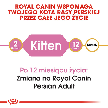 Royal Canin FBN Persian Kitten 400g Karma Sucha Dla Kociąt Do 12 Miesiąca Życia Rasy Pers