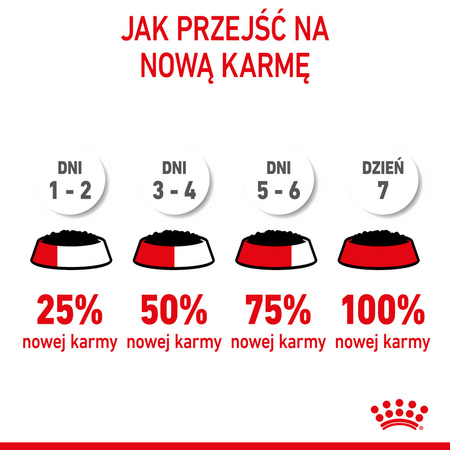 Royal Canin FHN Kitten Instinctive 12x85g Karma Mokra W Galaretce Dla Kociąt Do 12 Miesiąca Życia