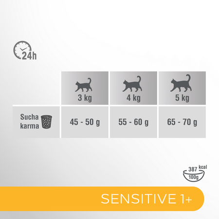 Perfect Fit Sensitive 1+ z Indykiem 6x750g Sucha Karma Dla Kotów z Wrażliwym Układem Pokarmowym