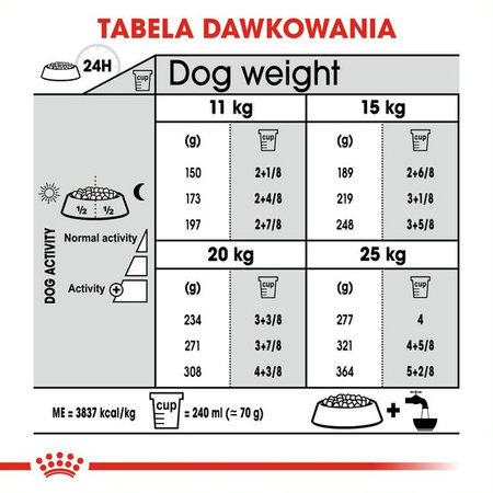 Royal Canin CCN Medium Dental Care 1kg Karma Sucha Dla Psów Dorosłych Ras Średnich Redukująca Powstawanie Kamienia Nazębnego