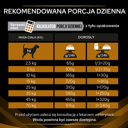Purina Pro Plan Veterinary Diets NF Renal Function Sucha Karma Dla Psa 1,5kg Niewydolność Nerek