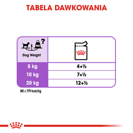 Royal Canin CCN Sterilised 12x85g Karma Mokra Pasztet Dla Psów Dorosłych Sterylizowanych