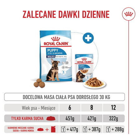 Royal Canin Maxi Puppy 15kg Karma Sucha Dla Szczeniąt Od 2 Do 15 Miesiąca Życia Ras Dużych