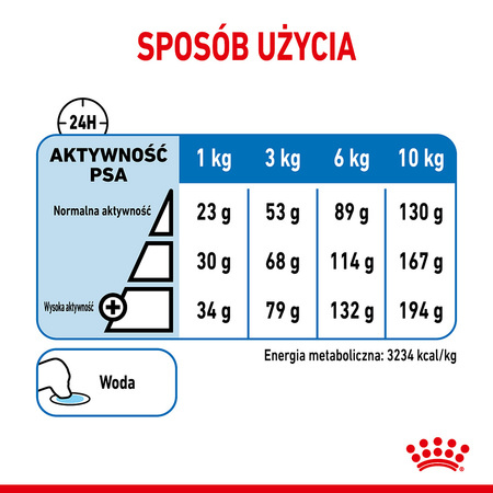 Royal Canin Mini Light Weight Care 1kg Karma Sucha Dla Psów Małych Ras Z Tendencją Do Nadwagi