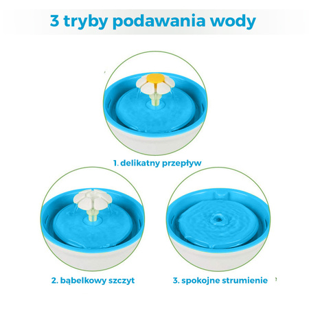 Fontanna dla kota 1.6L Automatyczny dozownik wody poidło z filtrem i USB NIEBIESKI