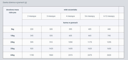 VetExpert RAW PALEO Puppy Lamb Veal 12x400g karma mokra z jagnięciną i cielęciną dla szczeniąt