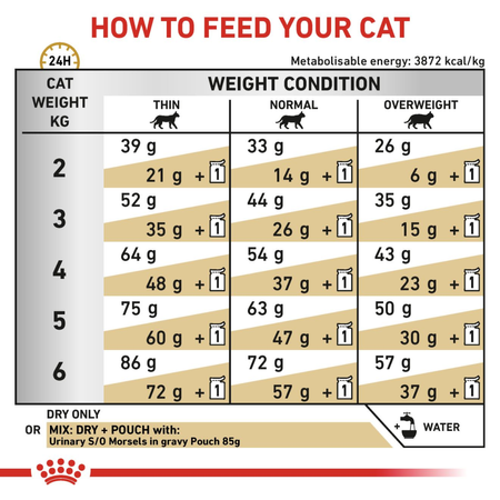 Royal Canin Veterinary Urinary S/O 3x400g Sucha Karma Dla Kotów Na Kamienie Struwitowe